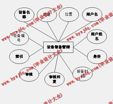 基于SpringBoot+SSM的实验室管理系统的设计与实现