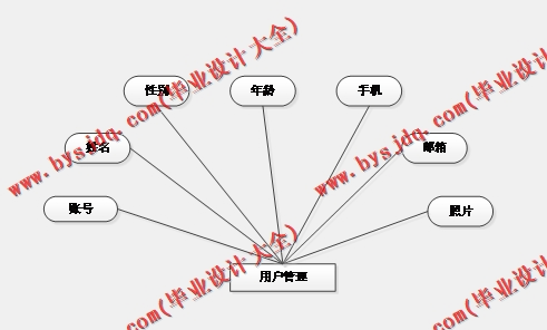 基于SpringBoot+SSM的汽车租赁平台的设计的设计与实现