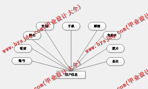 基于SpringBoot+SSM的论坛管理系统的设计的设计与实现
