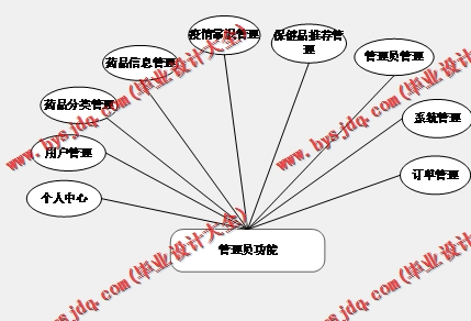 基于Vue的药源药品商城保健品购物网站的设计与实现