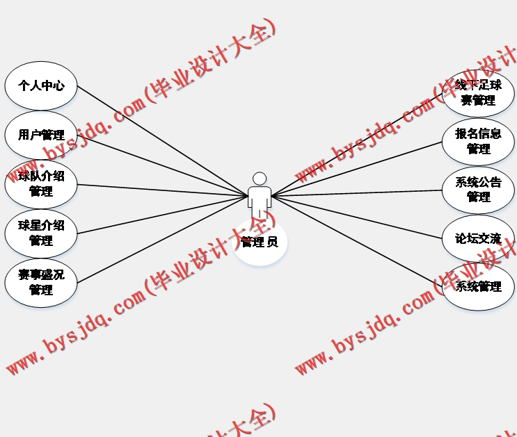 基于SSM的足球赛会网的设计的设计与实现