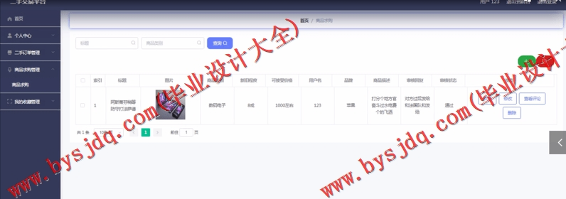 基于SpringBoot+SSM二手交易平台的设计与实现