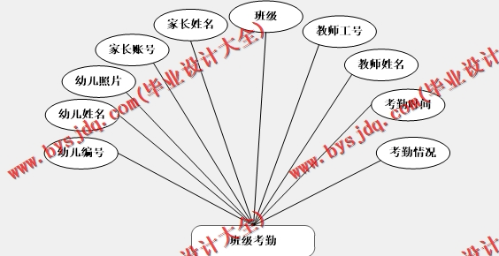 基于Vue的幼儿园管理系统的设计与实现