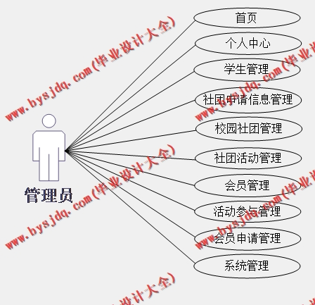 基于SpringBoot+SSM的大学生社团活动平台的设计与实现