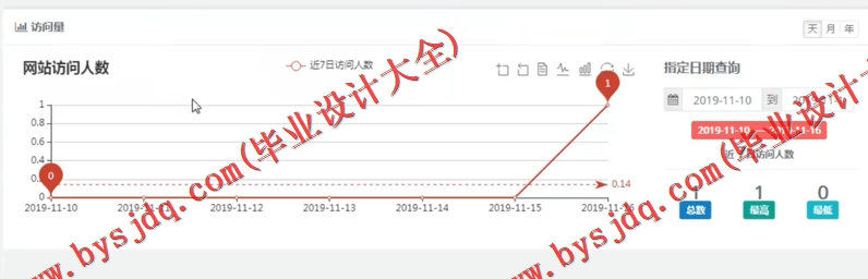 基于SSM的基于分类算法的学业警示预测系统的设计与实现