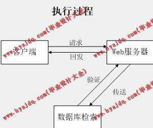 基于SSM的网络视频播放器的设计的设计与实现