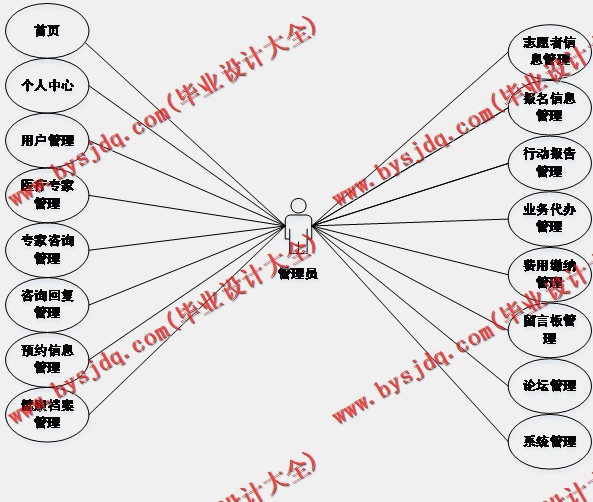 基于Vue的疫情社区管理系统的设计的设计与实现