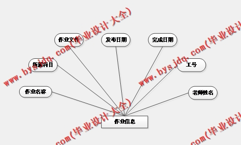 基于Vue的网络作业提交与批改系统的设计与实现