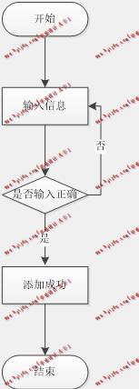 基于Vue的房屋租赁系统的设计与实现