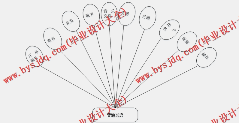 基于Vue的音乐网站的设计与实现