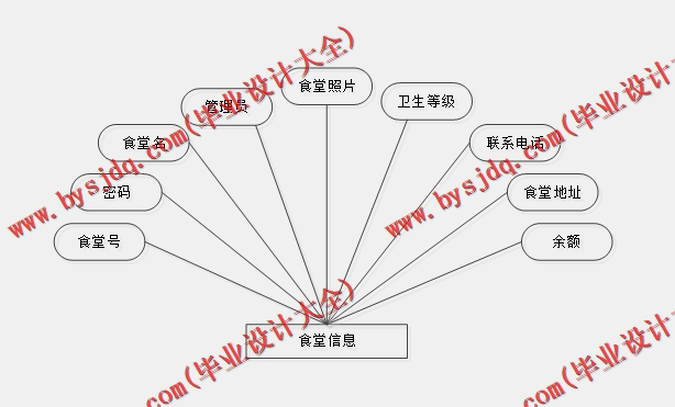 基于SpringBoot+SSM的餐厅点餐系统的设计的设计与实现