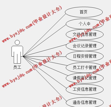 基于Vue的网上办公自动化系统的设计的设计与实现