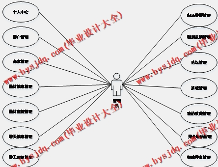 基于SSM的摄影器材租赁系统的设计与实现