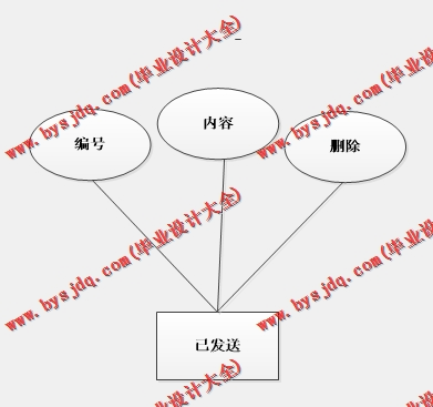 基于SpringBoot+SSM的邮箱系统的设计的设计与实现