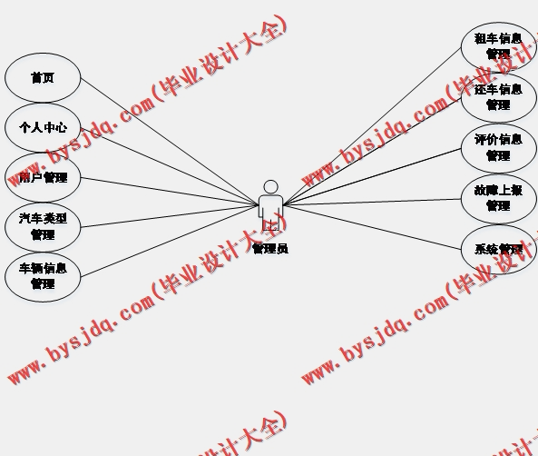 基于Vue的网上租车管理系统的设计与实现