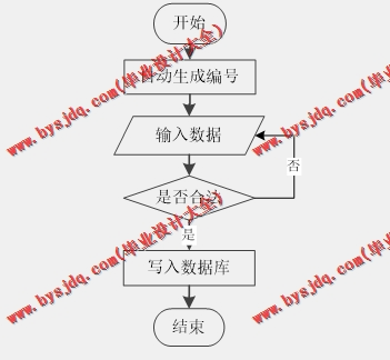 基于Vue的幼儿园管理系统的设计与实现