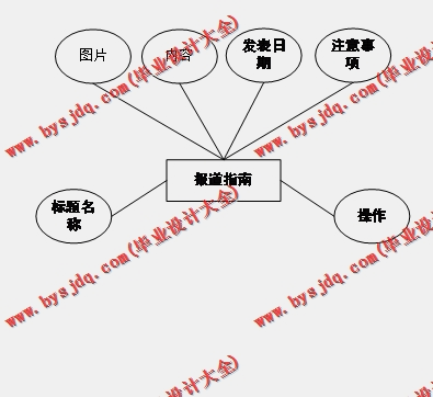 基于SSM的新生入学报到管理系统的设计与实现