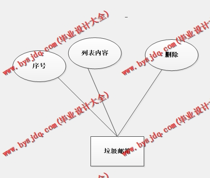 基于SpringBoot+SSM的邮箱系统的设计的设计与实现