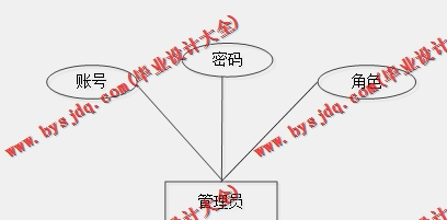 基于Vue的学生成绩管理系统的设计与实现