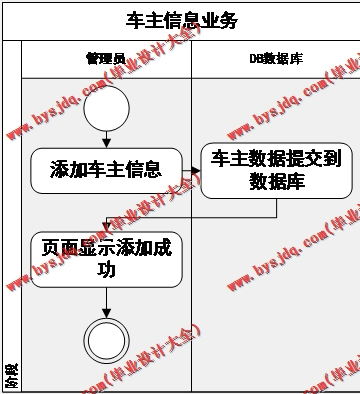 基于Vue的汽车维修管理系统的设计的设计与实现