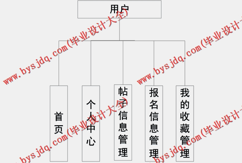 基于SpringBoot+SSM的交流互动坛论的设计与实现