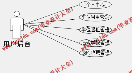 基于SSM的智能停车场管理系统的设计与实现