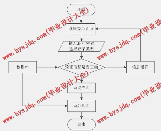 基于SSM的体育竞赛成绩管理系统的设计与实现