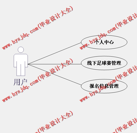 基于SSM的足球赛会网的设计的设计与实现