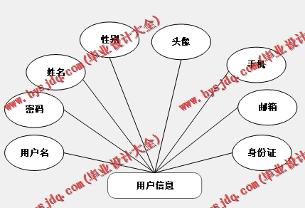 基于SpringBoot+SSM的旅游管理系统的设计的设计与实现