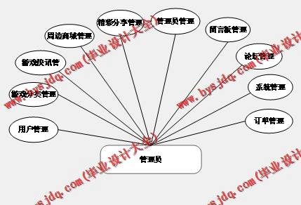 基于Vue的游戏论坛的设计与实现
