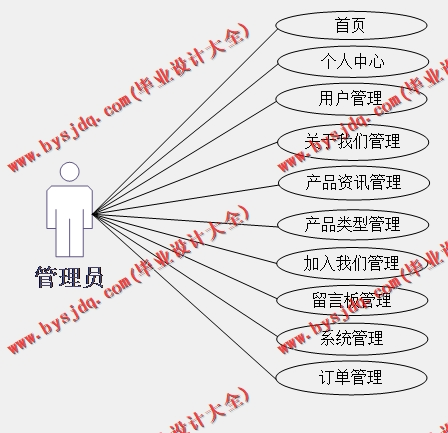 基于Vue的企业个性化展示网站的设计的设计与实现