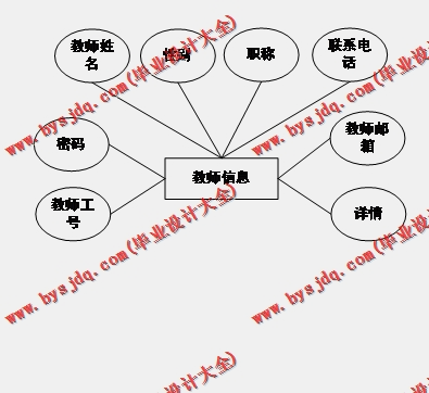 基于Vue的学生成绩管理系统的设计与实现