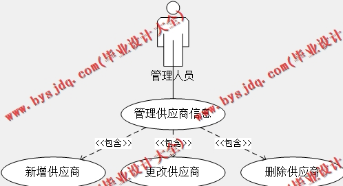 基于Vue的汽车维修管理系统的设计的设计与实现