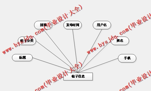 基于SpringBoot+SSM的交流互动坛论的设计与实现