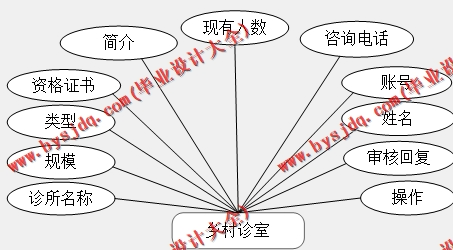 基于SpringBoot+SSM的医疗服务系统的设计与实现