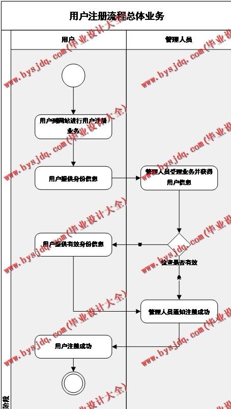 基于Vue的汽车维修管理系统的设计的设计与实现