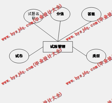 基于SpringBoot+SSM的在线答疑系统的设计与实现