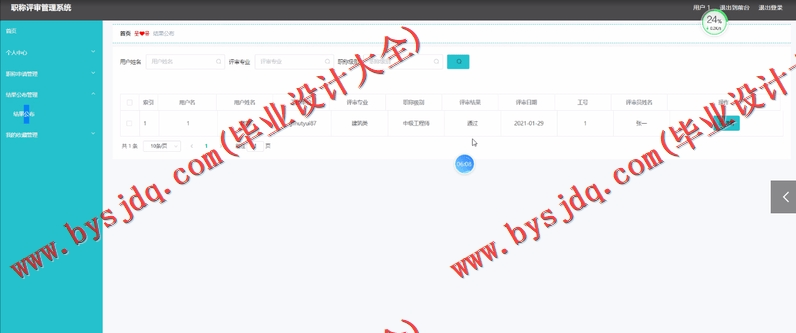 基于SpringBoot+SSM的职称评审管理系统的设计的设计与实现