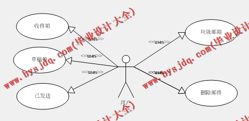基于SpringBoot+SSM的邮箱系统的设计的设计与实现