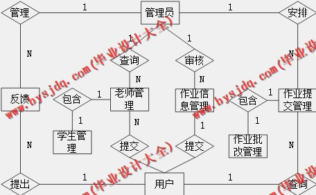 基于Vue的网络作业提交与批改系统的设计与实现