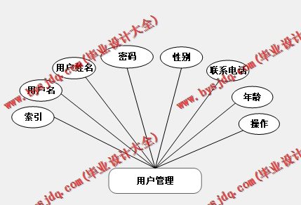 基于Vue的游戏交易商城的设计与实现