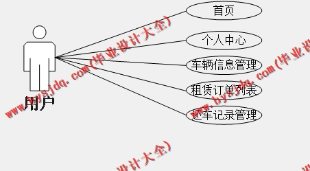 基于SpringBoot+SSM的汽车租赁系统的设计与实现