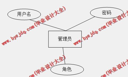 基于SpringBoot+SSM二手交易平台的设计与实现