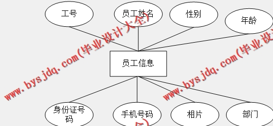基于SpringBoot+SSM的小区物业管理系统的设计的设计与实现