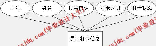 基于Vue的网上办公自动化系统的设计的设计与实现