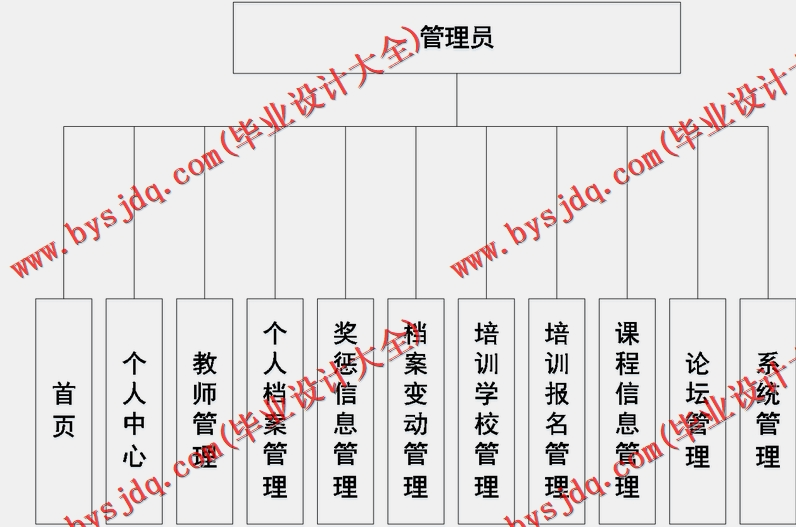 基于SpringBoot+SSM的教师人事档案管理系统的设计的设计与实现