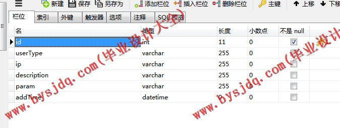 基于SSM的基于分类算法的学业警示预测系统的设计与实现