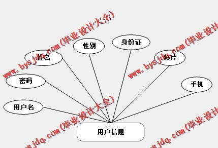 基于Vue的有机蔬菜销售网站的设计与实现