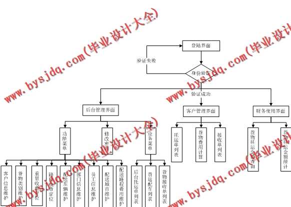</div>

                        <div class=