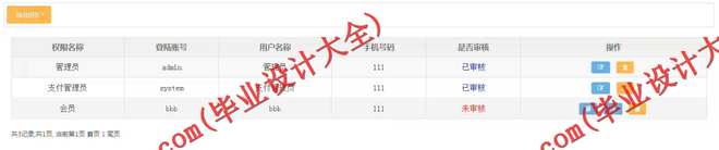 1002基于ssh 财付通购物商城系统的设计与实现